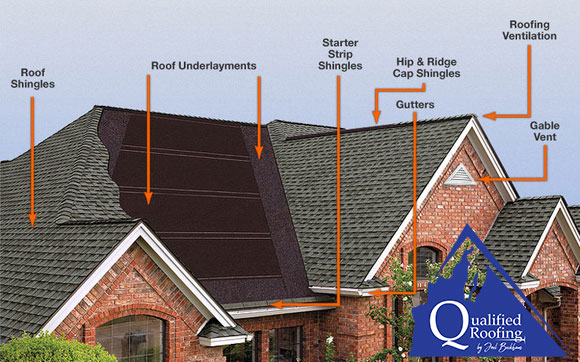 Residential Roofing